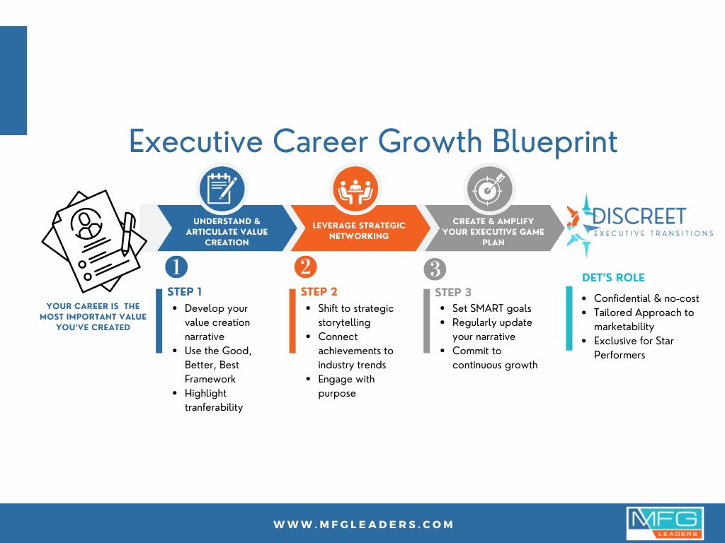 5 Executive growth graphic