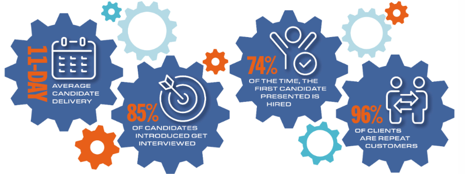 Our Recruitment Performance Over the Last 5 Years = Unrivaled Results